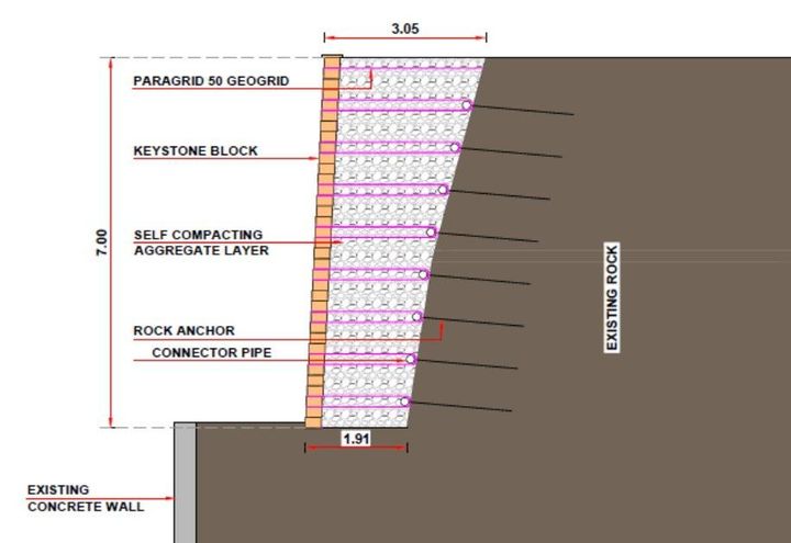 Section of MacWall with rock anchors