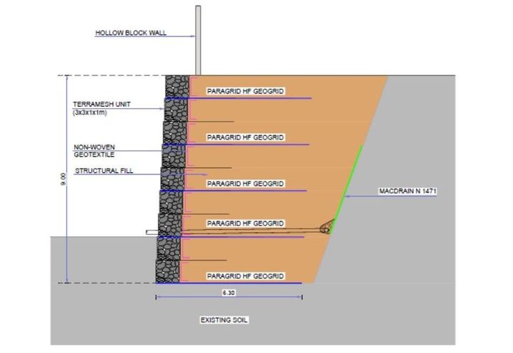 Section of Terramesh MSE wall
