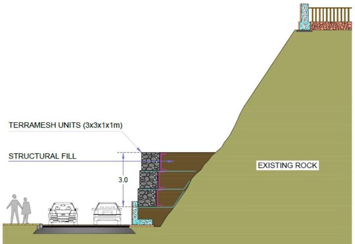 Section of Terramesh wall
