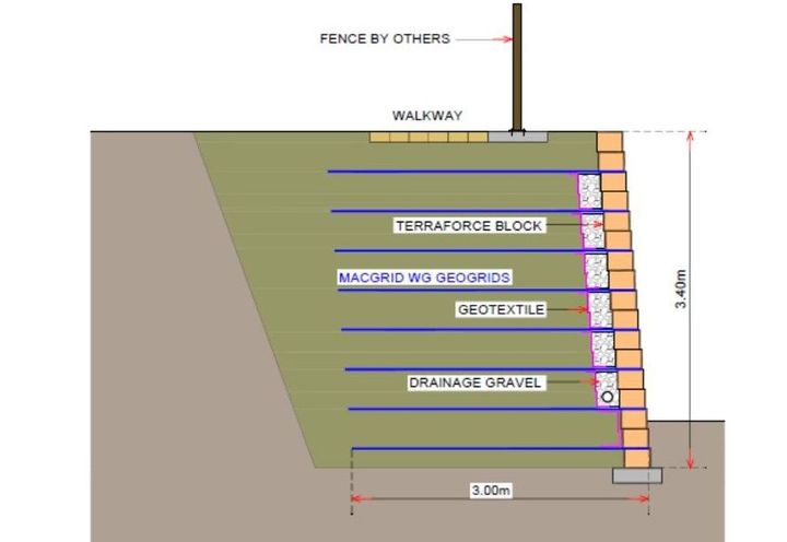 Project section of MacWall MSE wall
