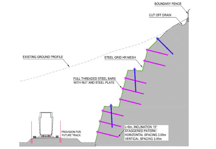 Drawing: Section of secured drapery with Steelgrid HR mesh