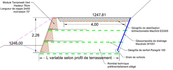Coupe type du chantier