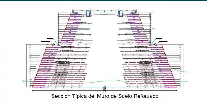 Representación esquemática