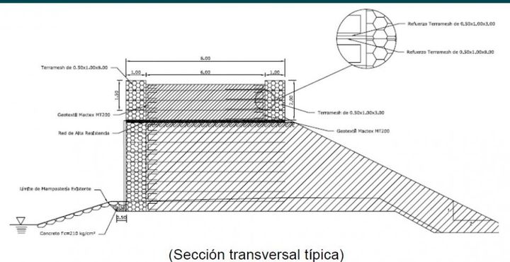 Representación esquemática
