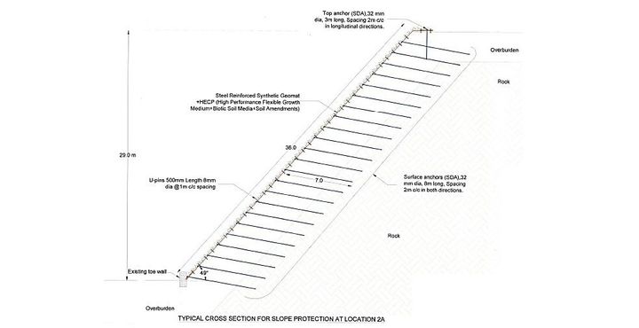 Typical cross section