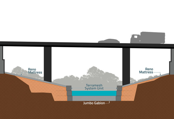 Section Drawing of the Project