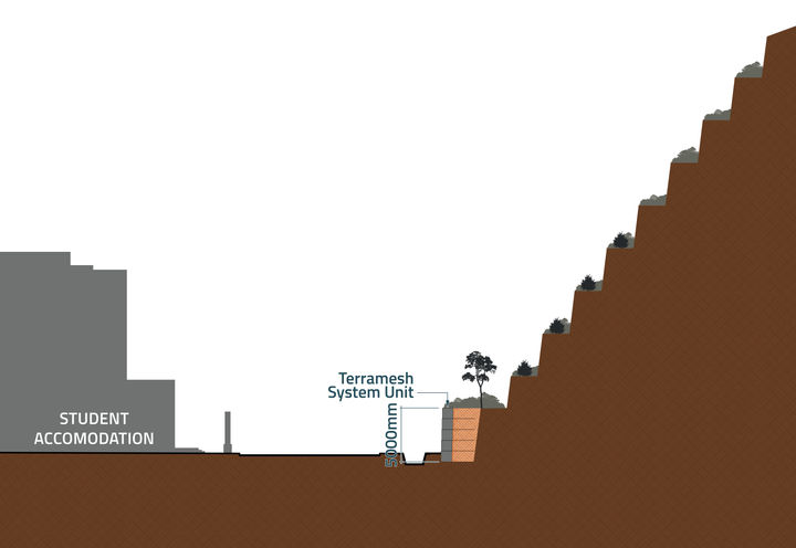 Section Drawing of the Project