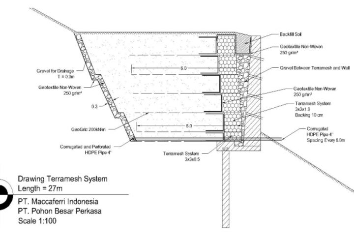 Cross Section of The Adopted Solution