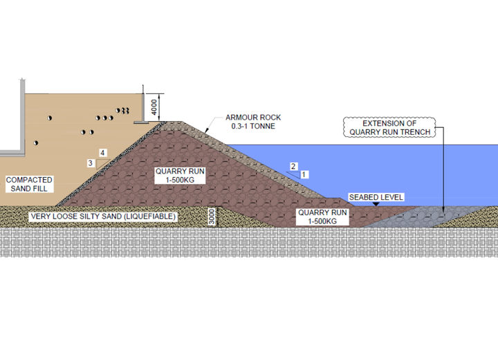 Option-3: Liquefaction mitigation by extension of quarry run at toe of revetment