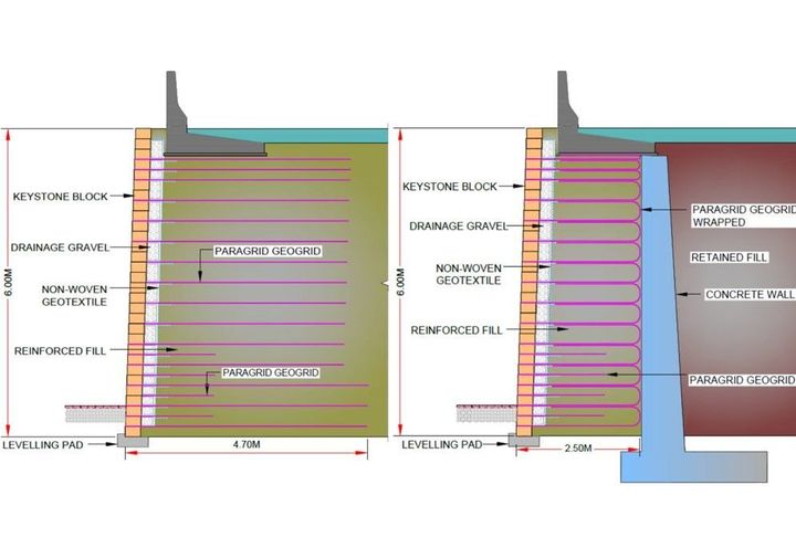 Section A & B details