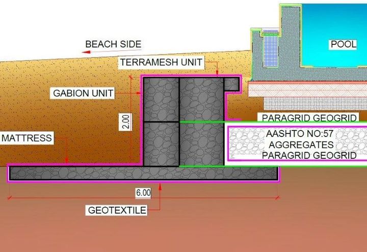 Maccaferri alternate solution with Terramesh, gabions & mattress