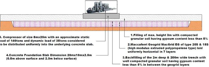 Section