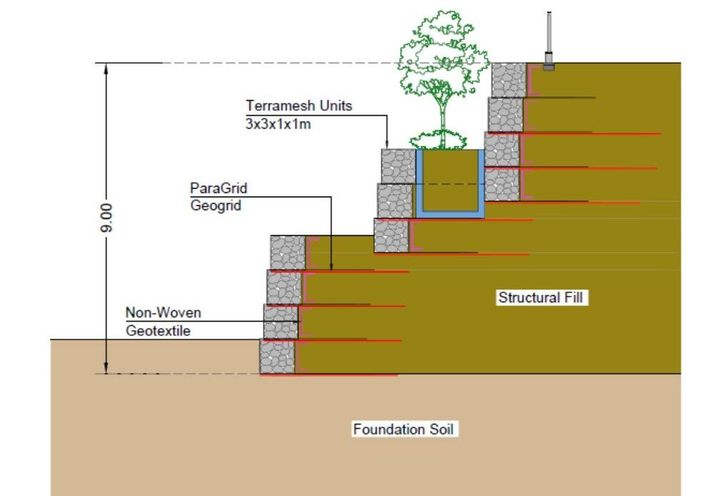 Section of Terramesh MSE wall