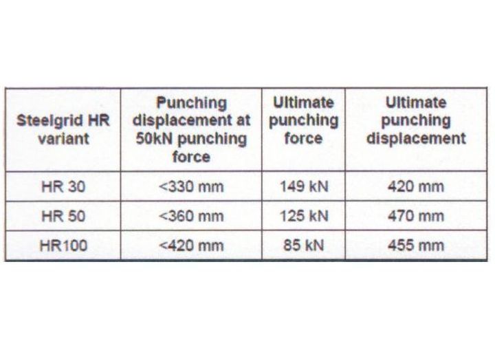 Punch test performance (UNI11437)