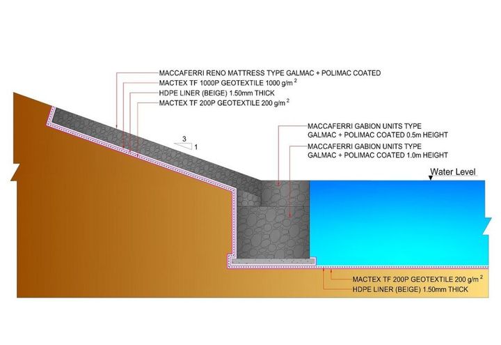 Sectional detail of pond lining with HDPE membrane, Gabions and Mattresses