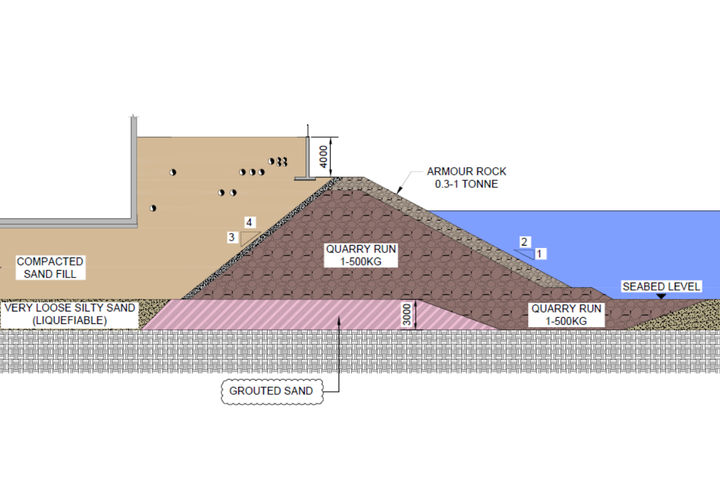 Option-2: Liquefaction mitigation by jet grouting the deep liquefiable layer