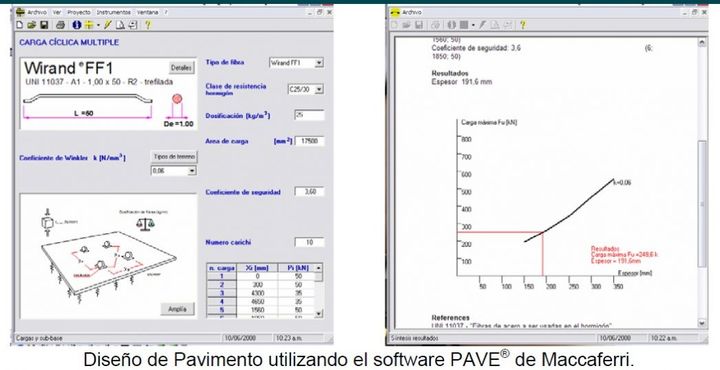 Representación esquemática
