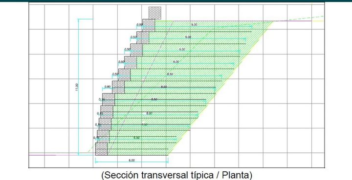 Representación esquemática