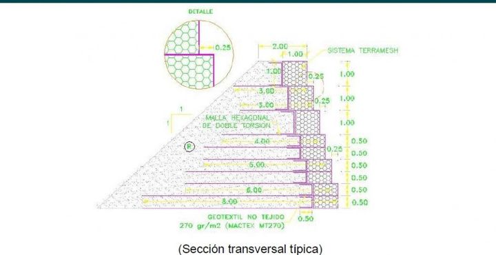 Representación esquemática