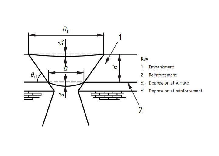 Parameters Used to Determine Reinforcement
