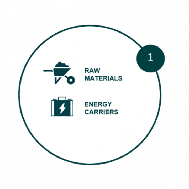 1 - Raw Materials supply