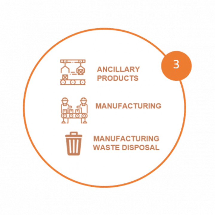 3 - Manufacturing