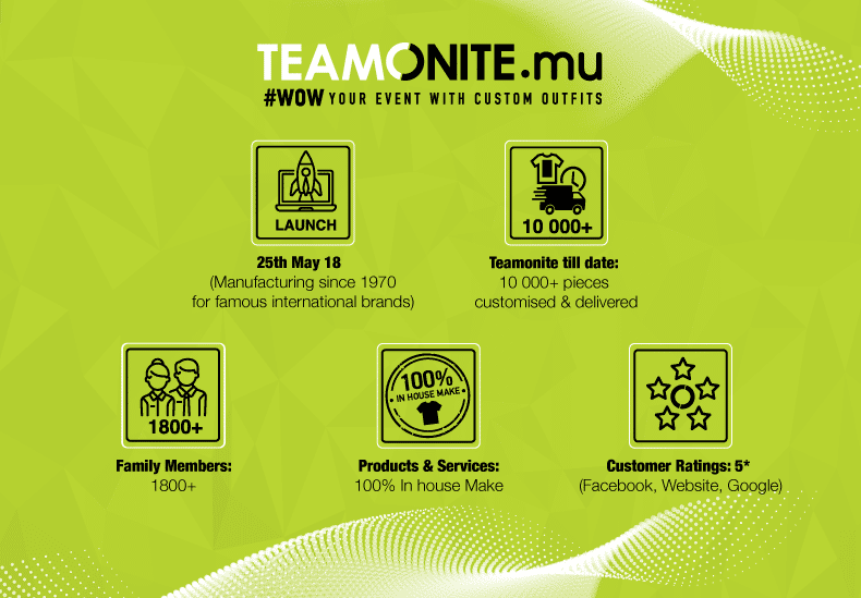 Teamonite Information