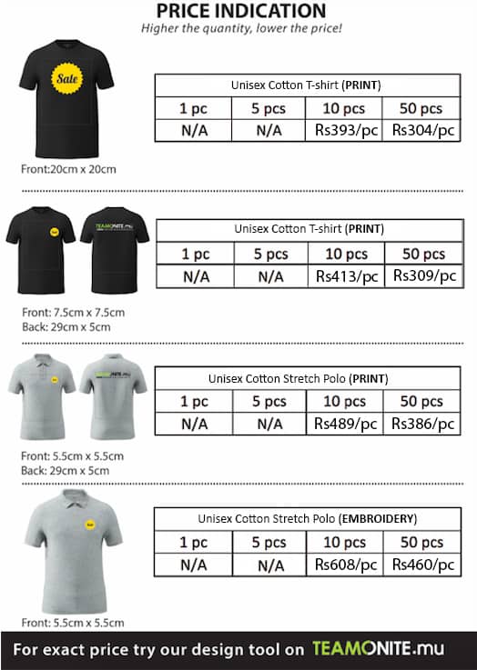 price indication list temonite