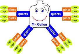 Mr. Gallon Man