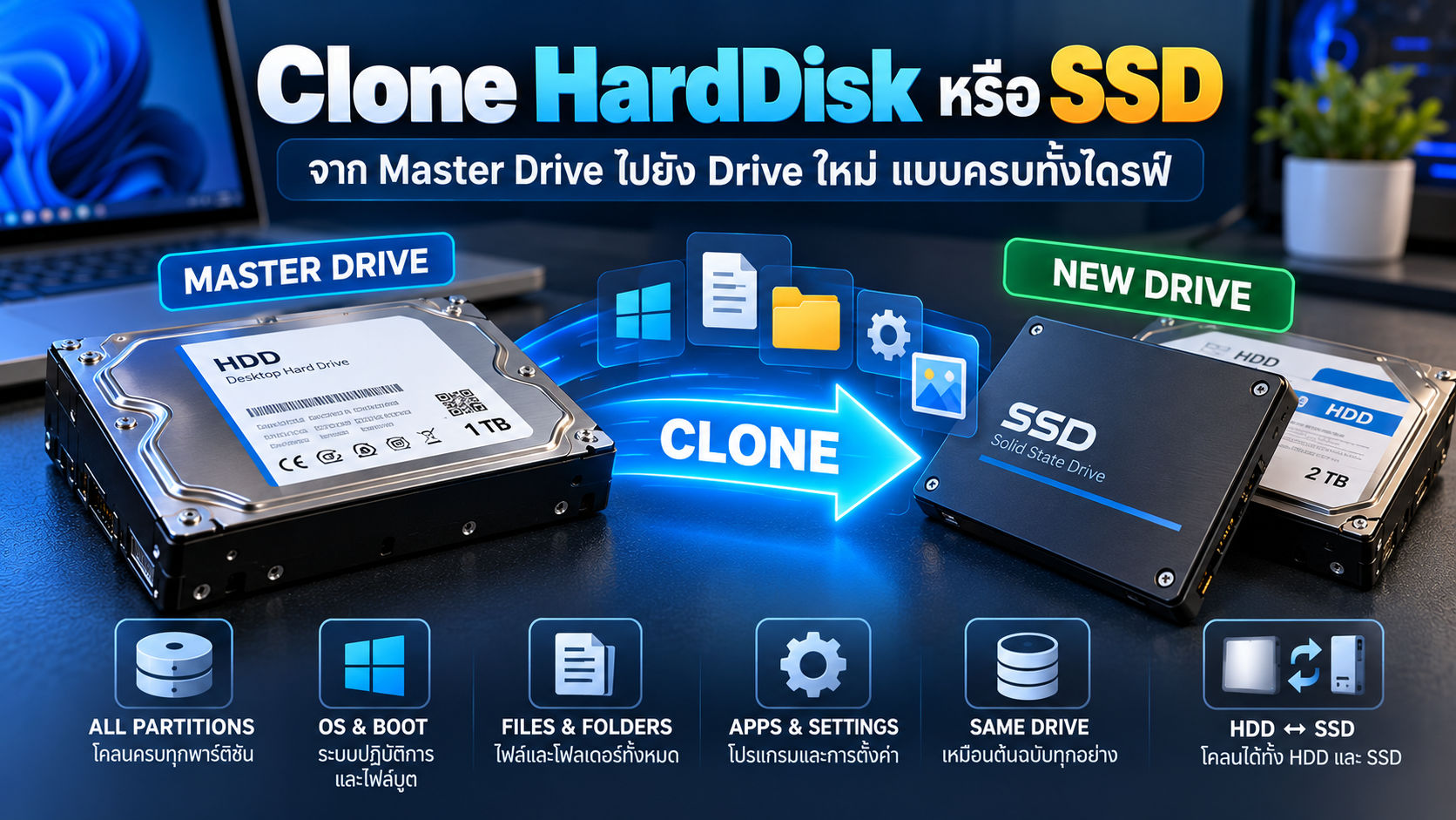 วิธี Clone Hard Disk หรือ SSD จาก Master Drive ไปยัง Drive ใหม่
