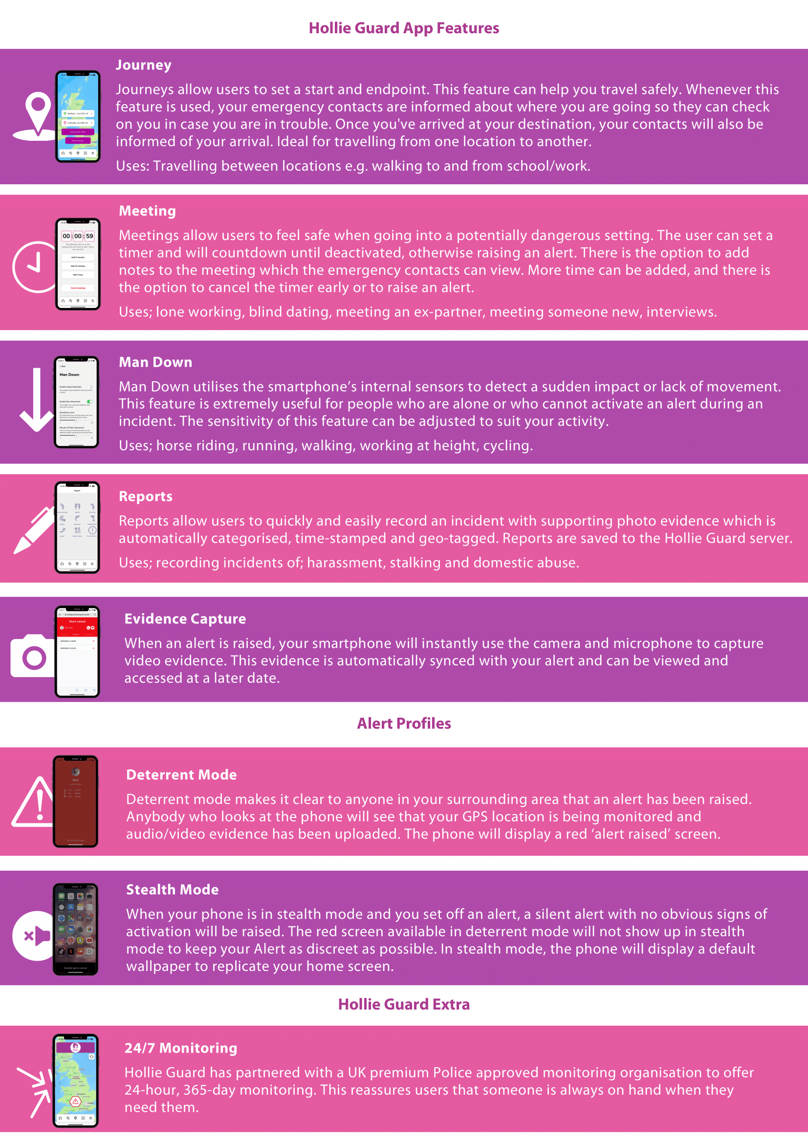 Solihull Central Masjid supports Hollie Guard Extra – a 24/7 monitored safety service for vulnerable women and lone individuals, offering real-time emergency alerts, video evidence, and peace of mind.