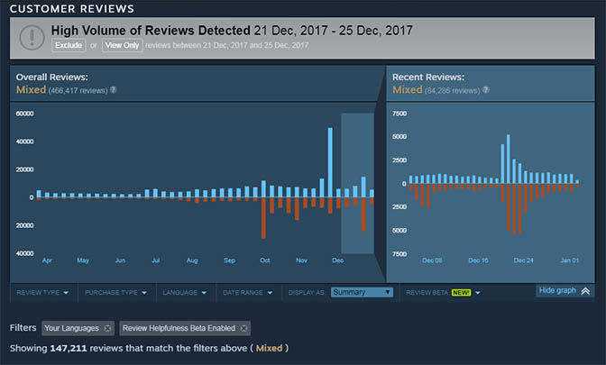 PUBG reviews