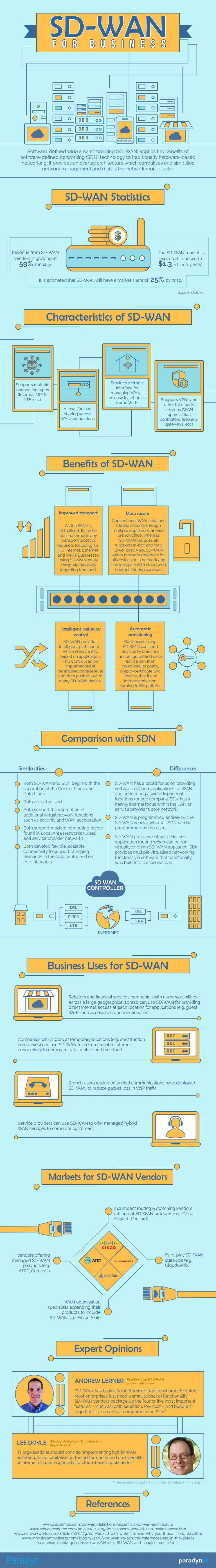 SD-WAN for Business [Infographic] | TechLoot
