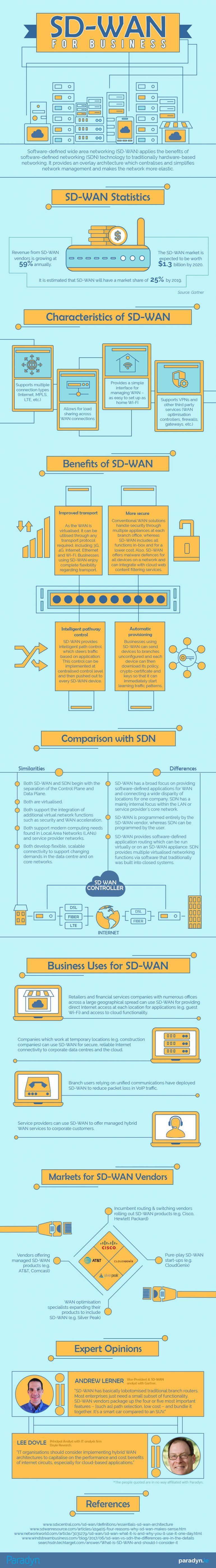 SD-WAN for Business [Infographic] | TechLoot