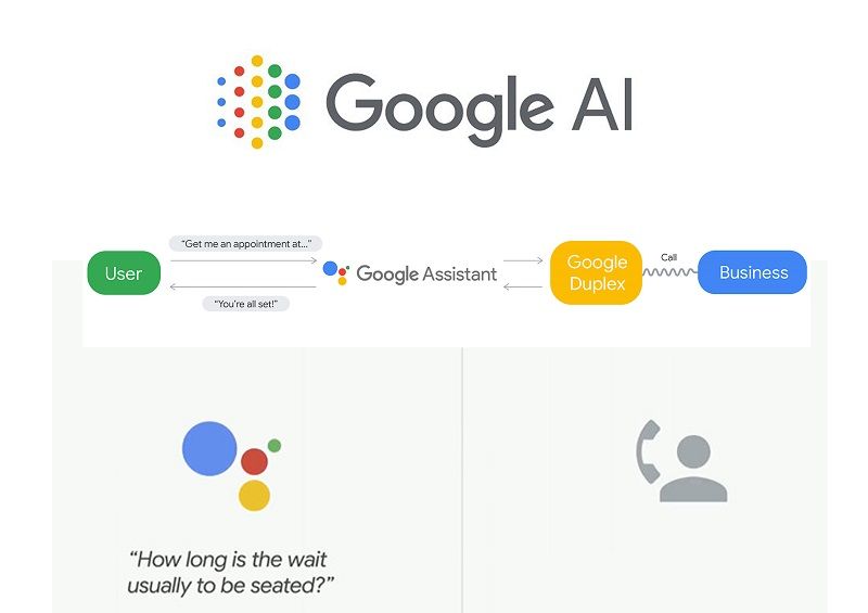 Google Duplex AI