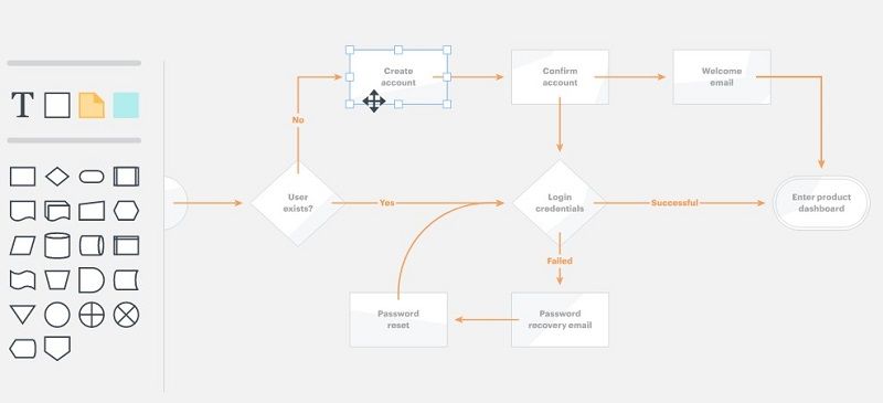 Lucidchart app dashboard