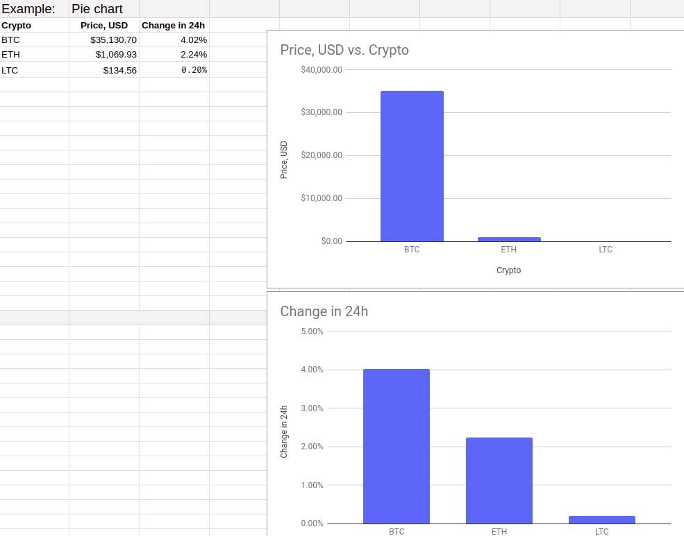 cryptocurrency tracker data visualization