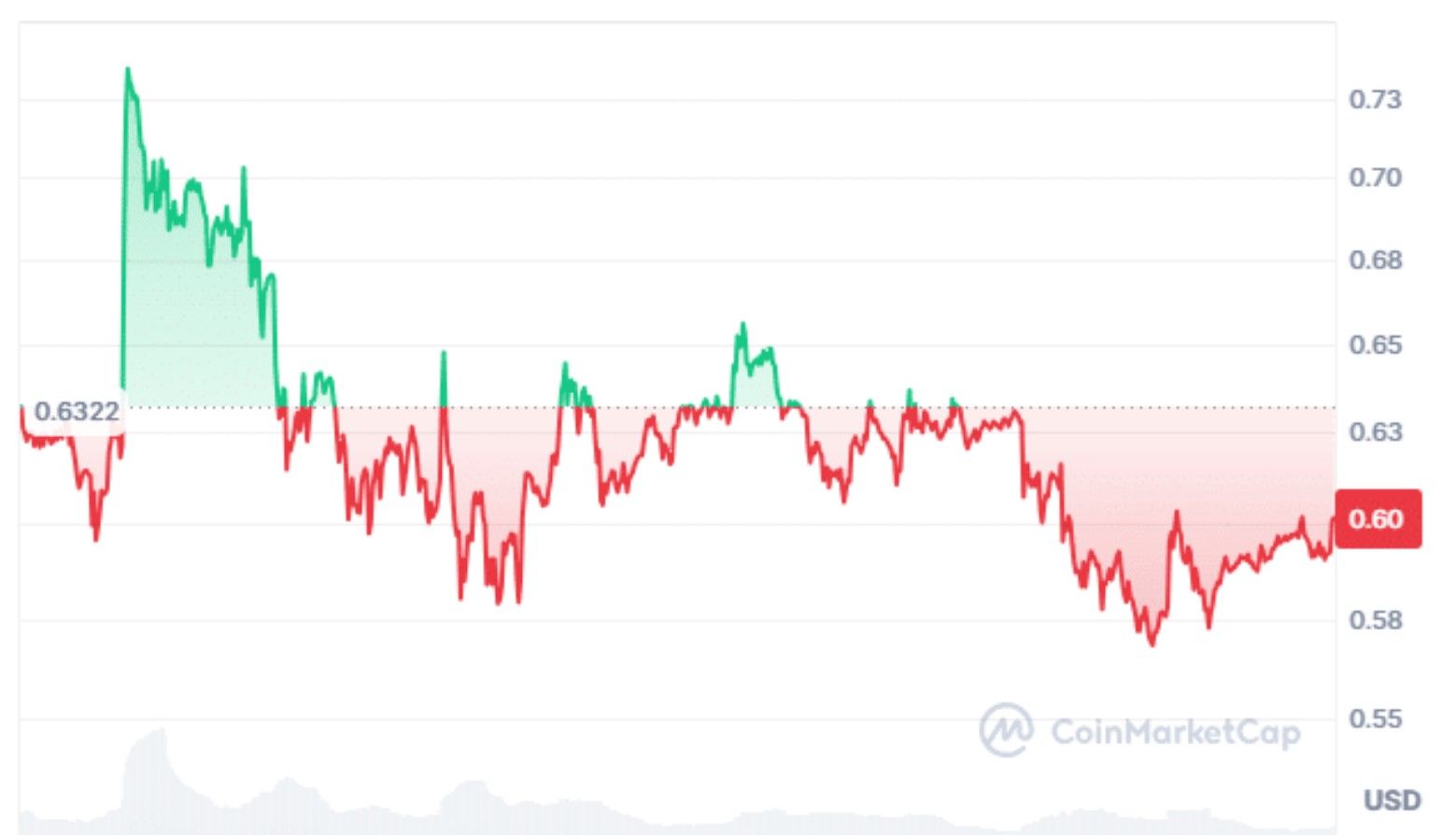 Image credit: coinmarketcap