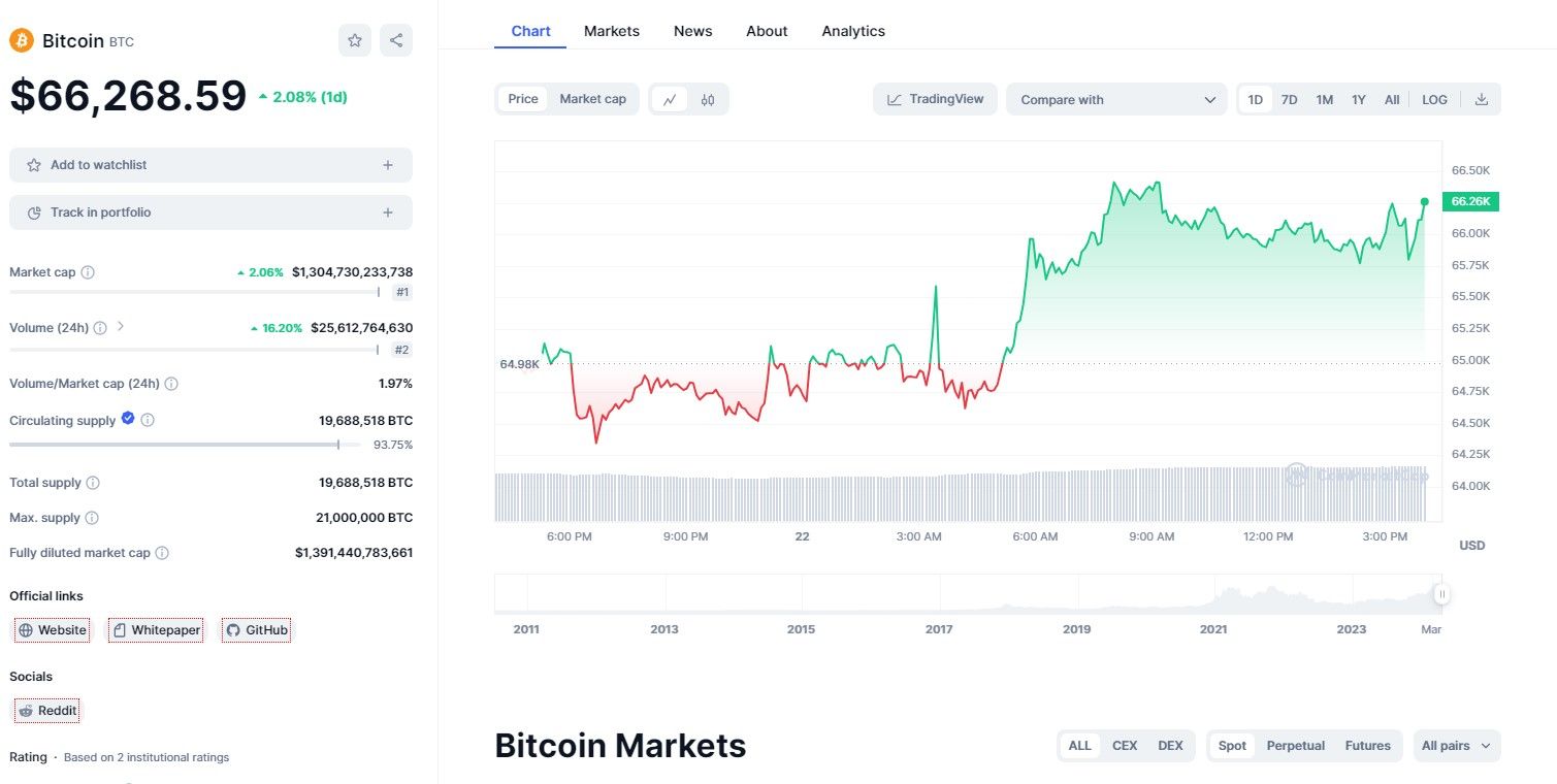 (Image credit: coinmarketcap) 