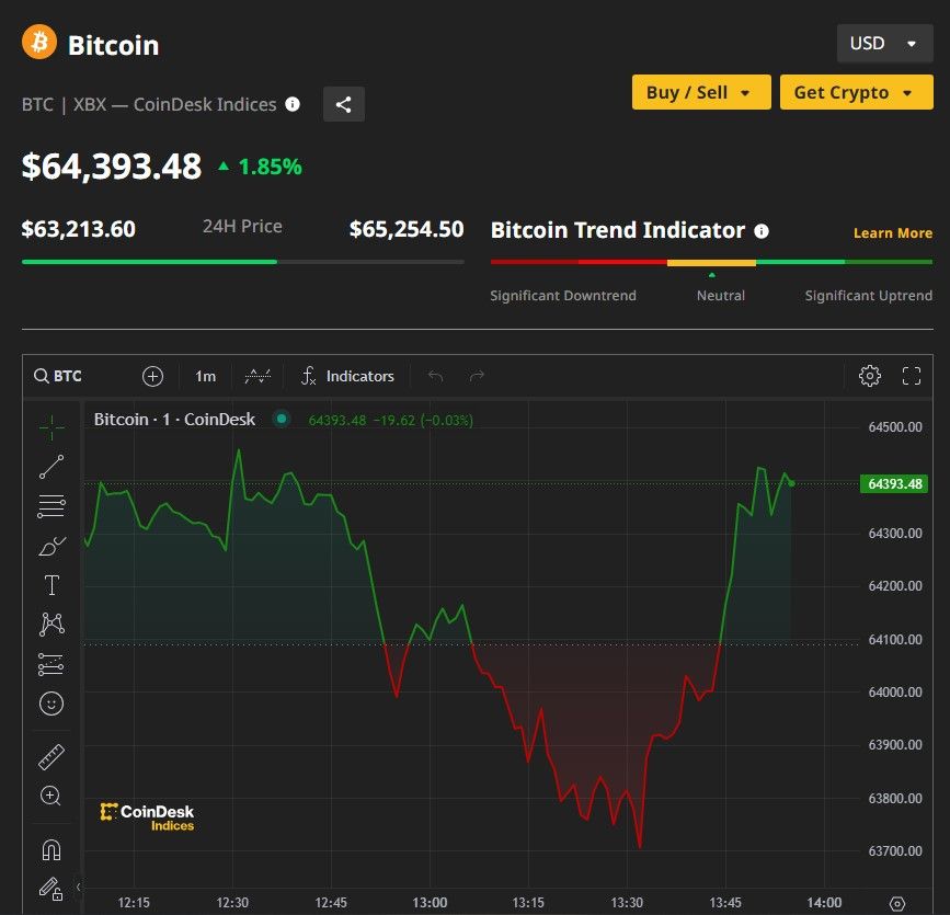 (Image credit: coindesk)