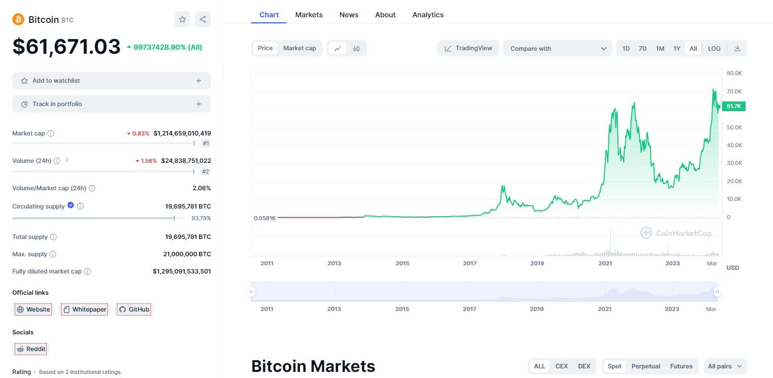 Image credit: coinmarketcap