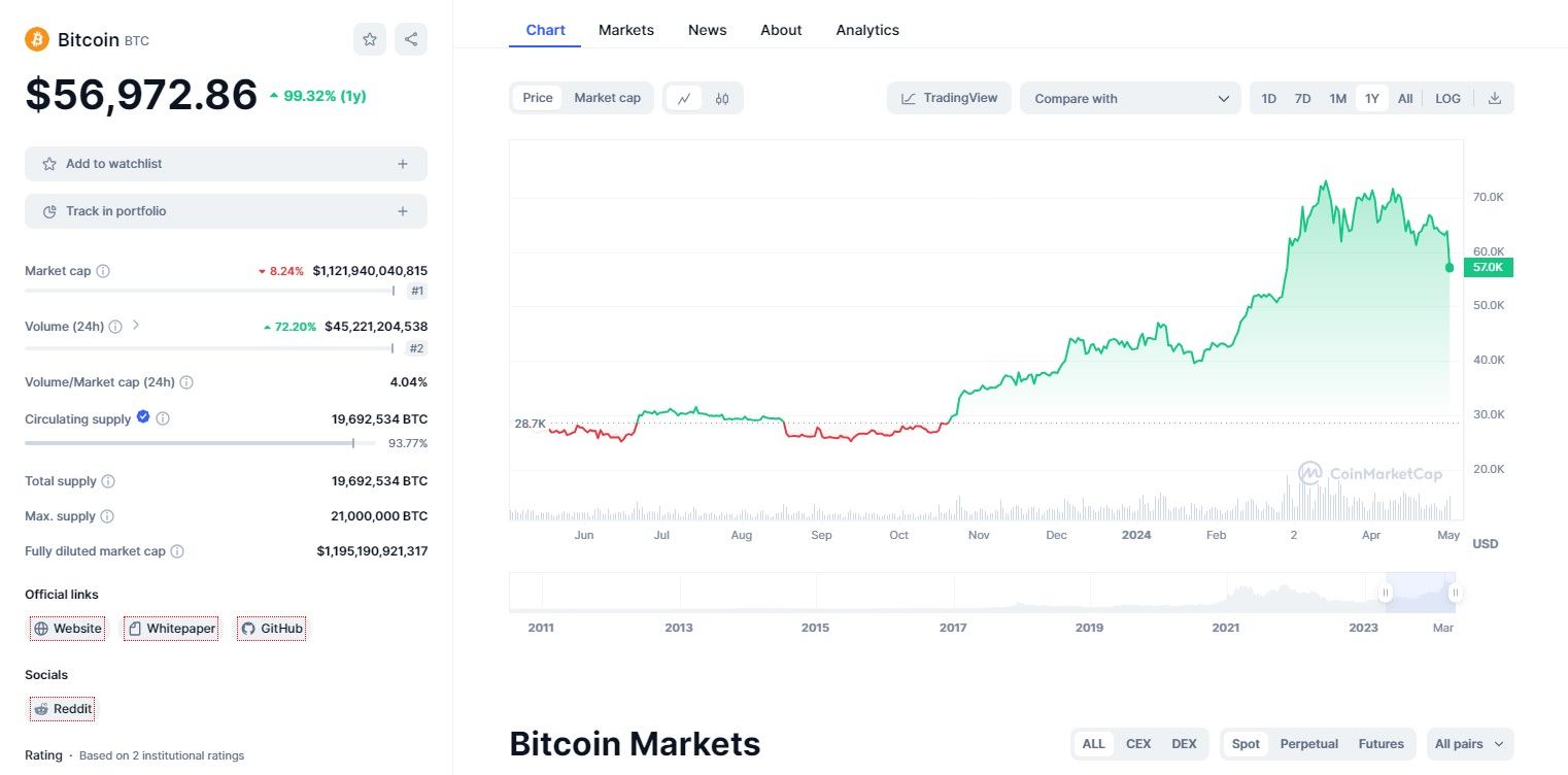 Image credit: coinmarketcap