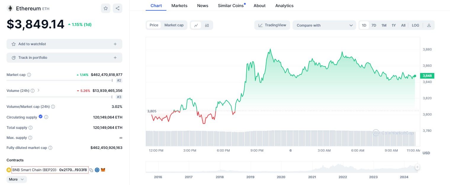 Image credit: coinmarketcap.com