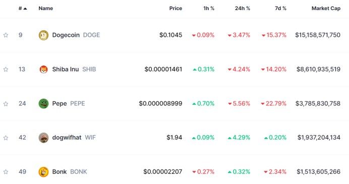 Image credit: CoinMarketCap