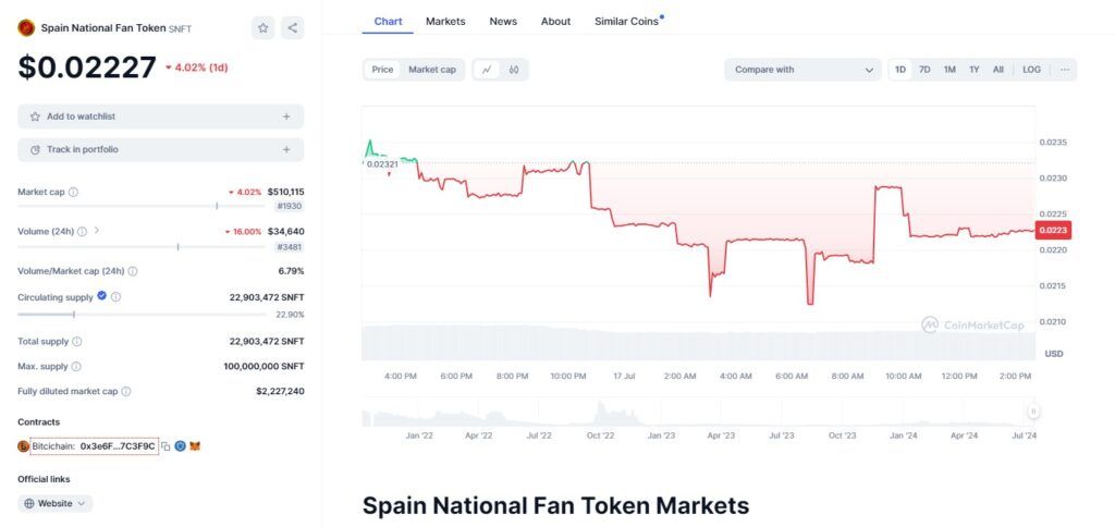 Image Credit: coinmarketcap