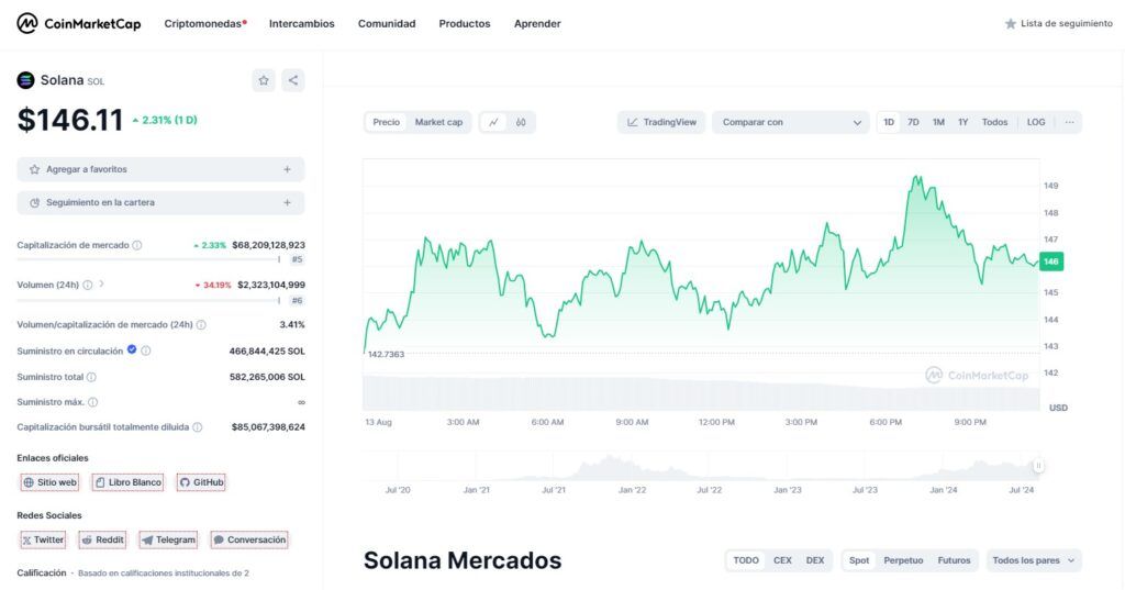 Image Credit: coinmarketcap