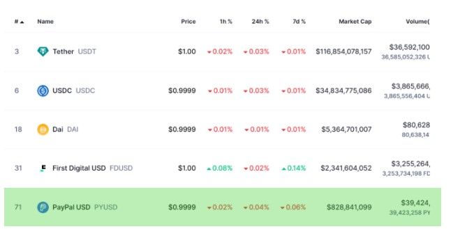 Image Credit: CoinMarketCap