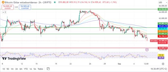 Image Credit: es.tradingview