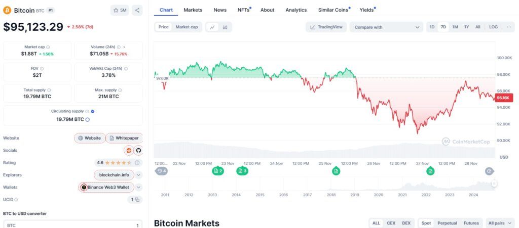 Image Credit: coinmarketcap