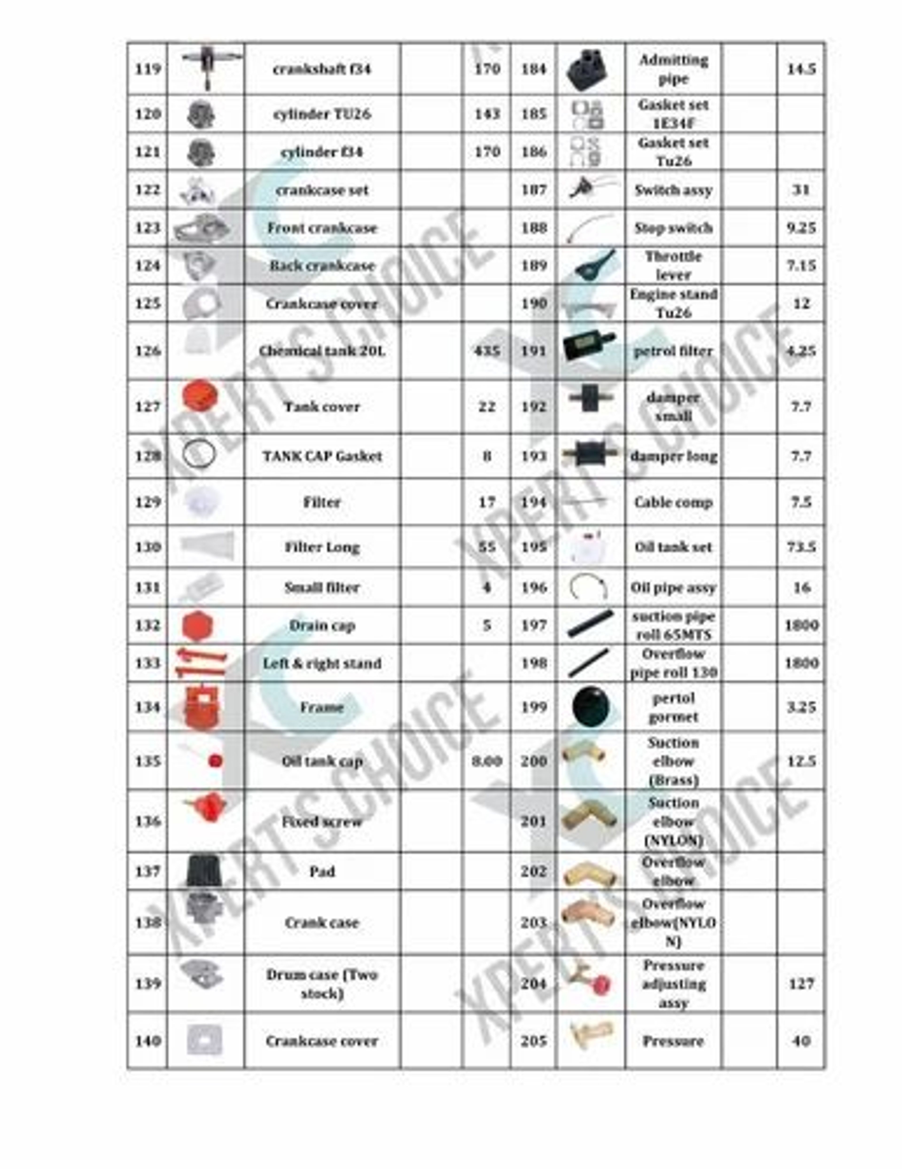 Thumbnail 4 of Accessory For Power / HTP Sprayers